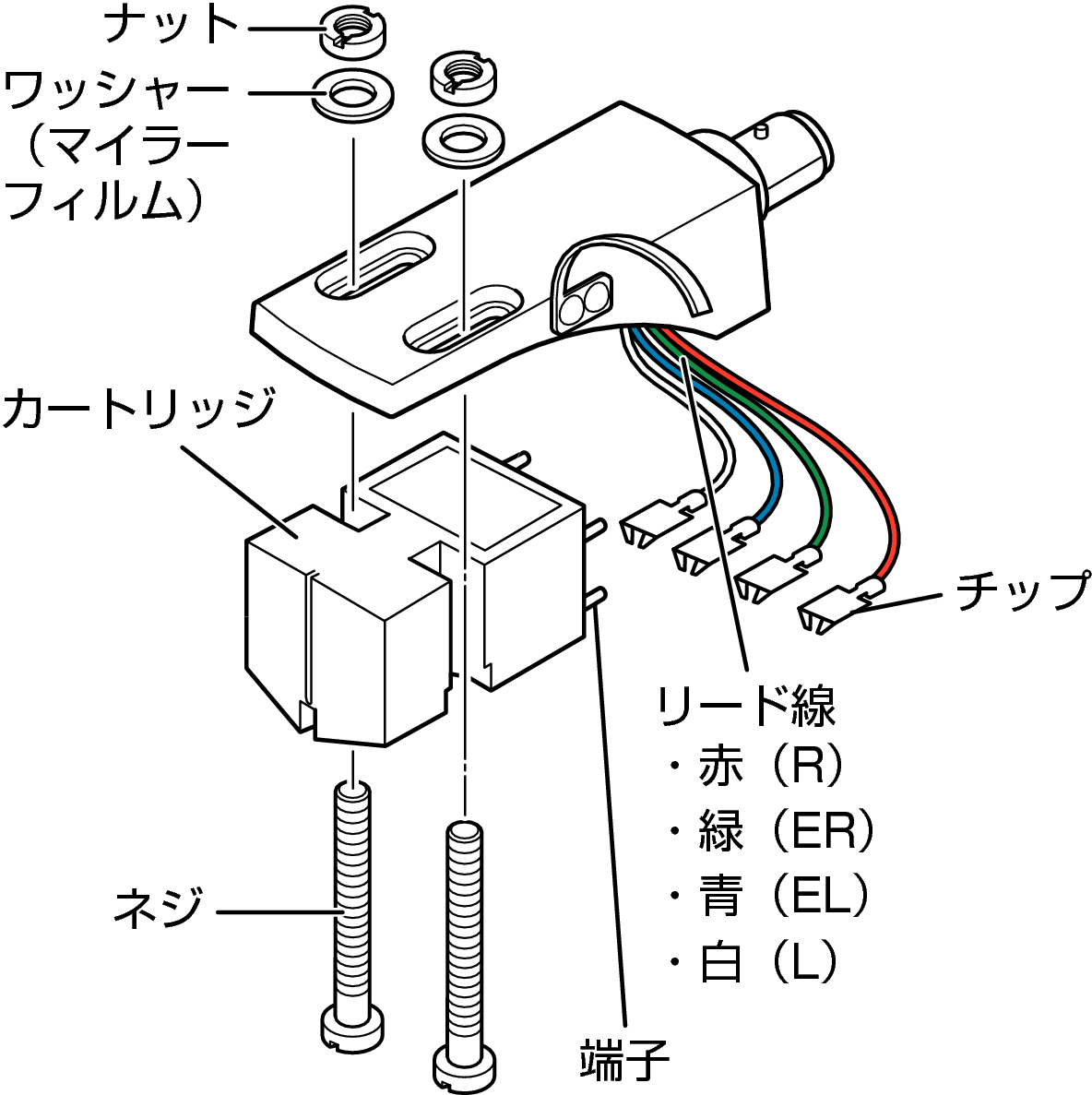 Mount cartridge DP3000